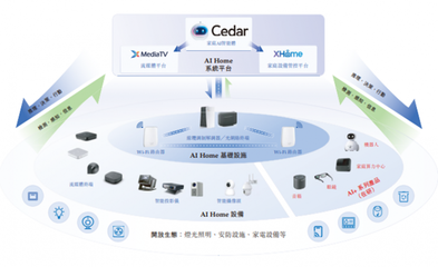 华曦达递表港交所 智能家居龙头以技术服务开启资本新征程