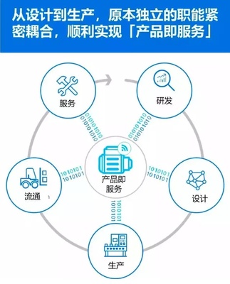 制造业转型 工业4.0时代的技术服务挑战与应对策略