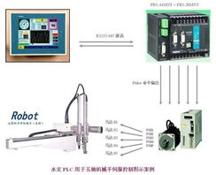 永宏PLC中国大陆技术服务中心 卓越产品与全方位技术服务